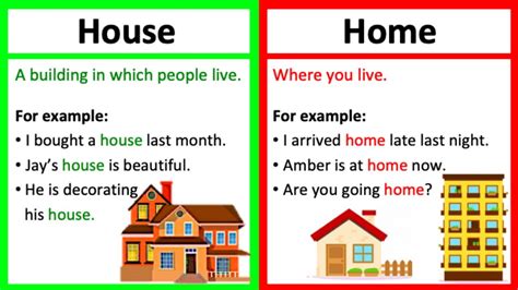 The Difference Between a House and a Home .